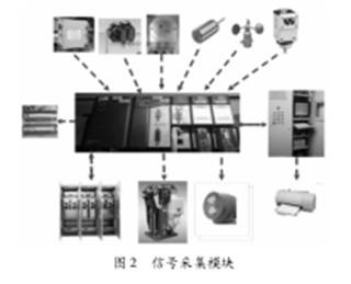 信號采集模塊