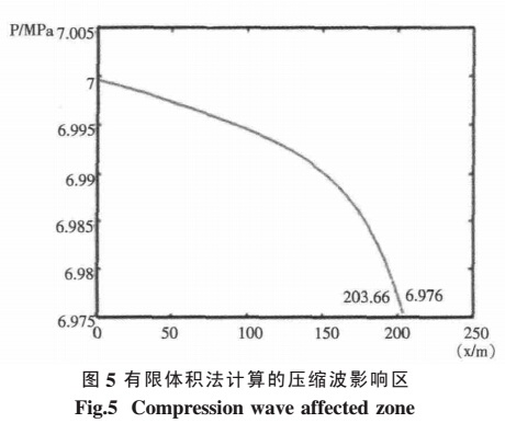 有限體各縣法計算的壓縮波影響區(qū)