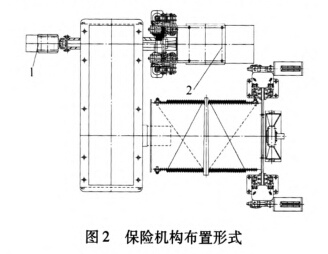 保險機構布置形式