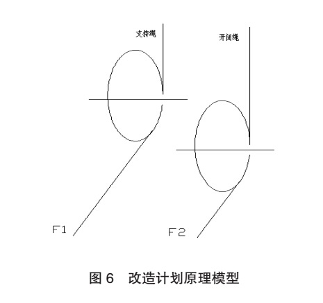 改造計(jì)劃原理模型