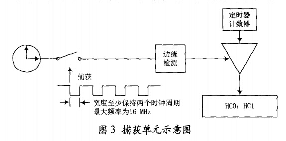 捕獲單元示意圖