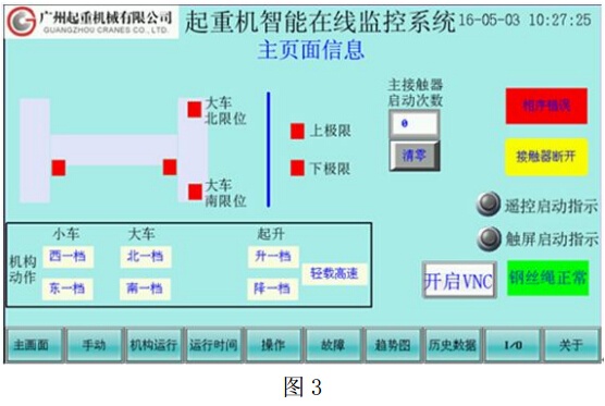 橋式起重機安全監(jiān)控系統(tǒng)中的PLC和觸摸屏應用分析