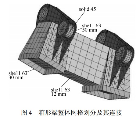 圖 ４ 箱形梁整體網(wǎng)格劃分及其連接