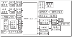 圖2 起重機(jī)監(jiān)控器硬件框圖