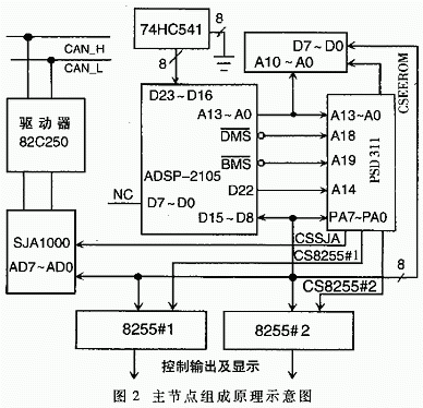 門式起重機多功能安全監(jiān)控系統(tǒng)設計