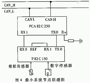 門式起重機多功能安全監(jiān)控系統(tǒng)設計