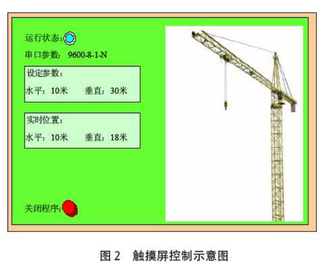 觸摸屏控制示意圖