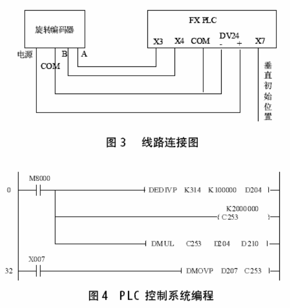 PLC控制系統(tǒng)編程